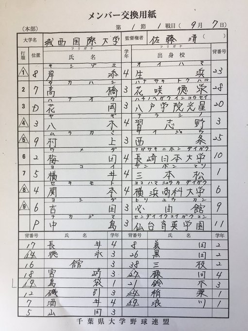 城西国際大学硬式野球部さん の人気ツイート 1 Whotwi グラフィカルtwitter分析