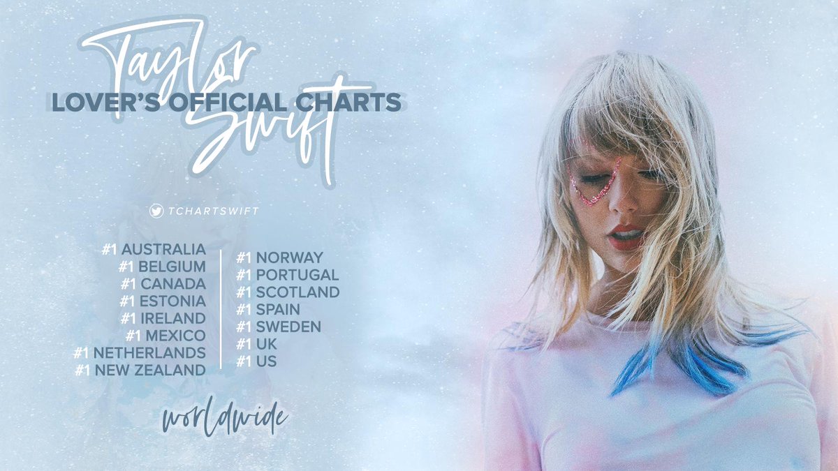 Taylor Swift Charts On Twitter Lover Album Debuted