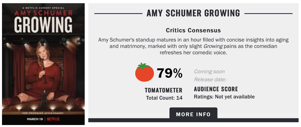 bigeyebags's tweet photo. Hey @RottenTomatoes, how come user ratings for Amy Schumer's last special is still locked?

Been nearly 6 months since its release, yet Dave Chapelle's recent special has been out for 2 weeks, and is available to review to all users. What gives? https://t.co/SVjGQVJ7Of
