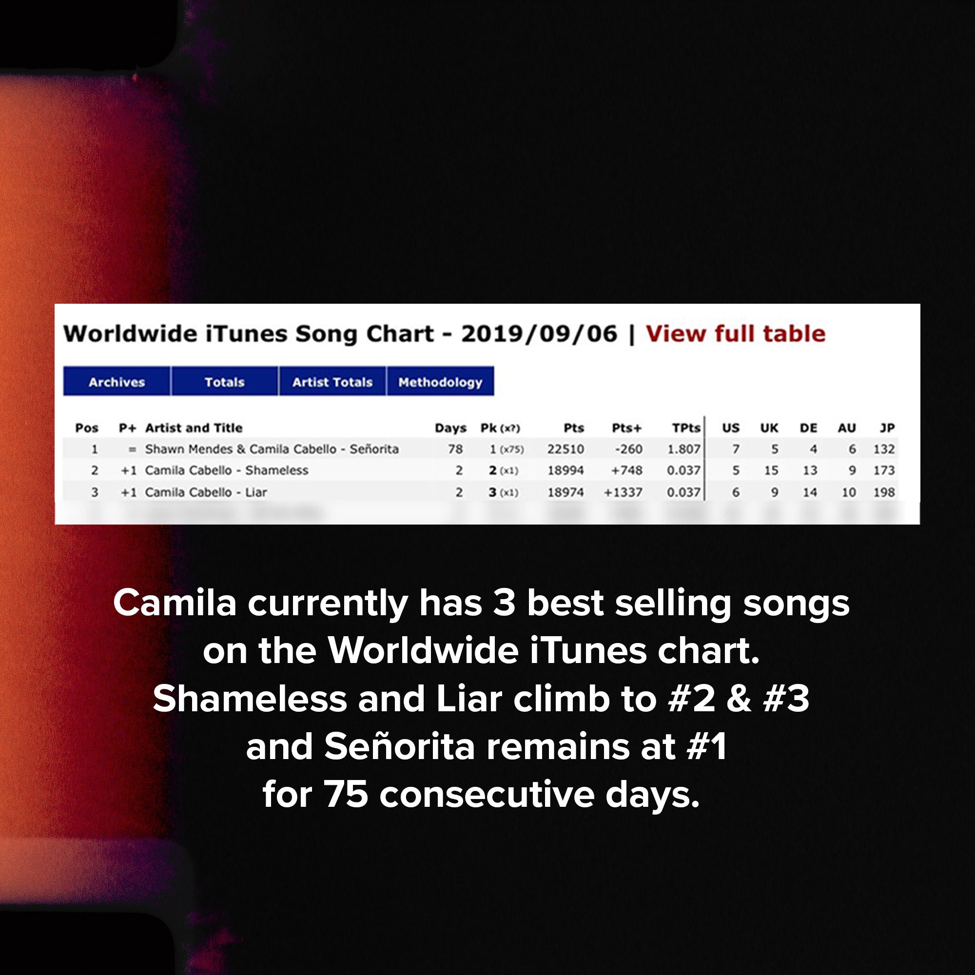 Itunes Selling Chart