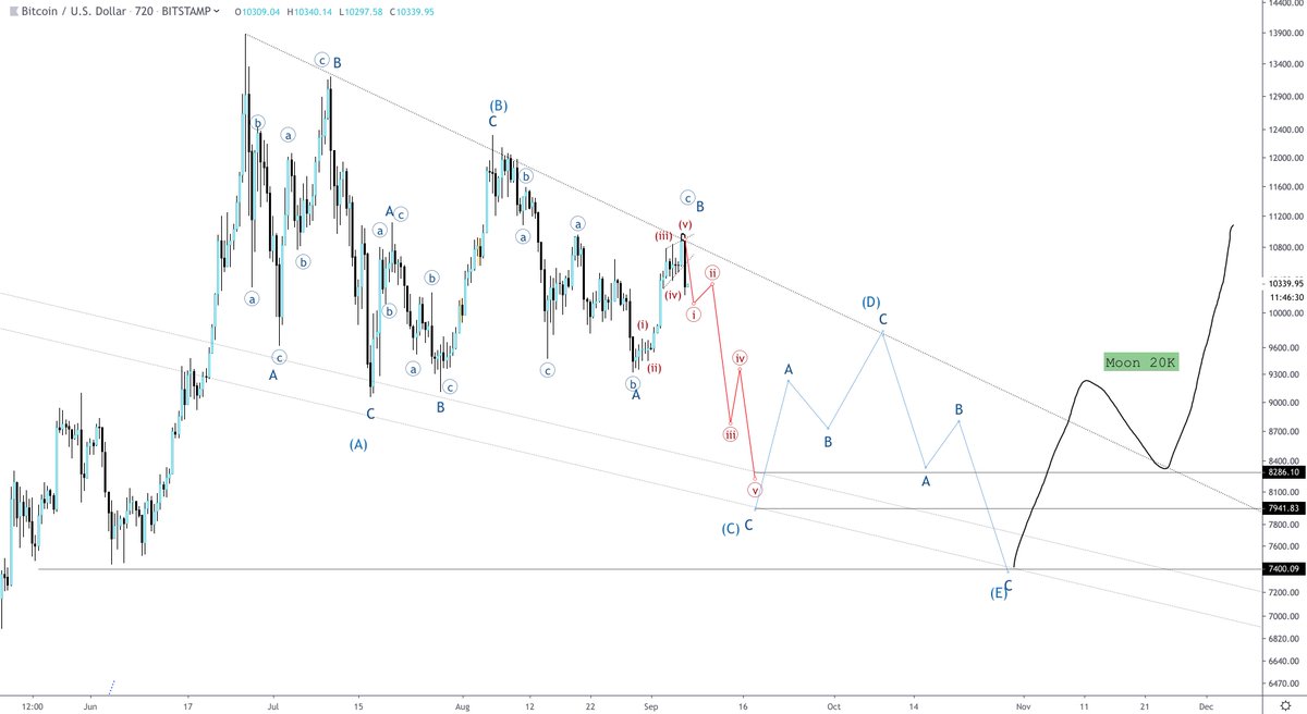 andamento quotazioni bitcoin