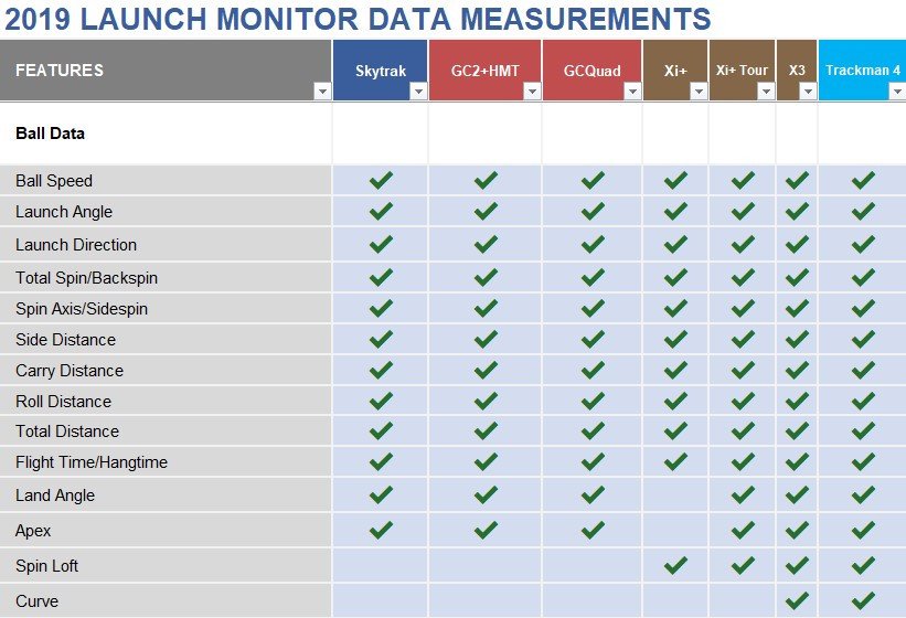 LEOMODE's tweet image. 2019 Launch Monitor Data Measurements (Click for Photos) leomode.home.blog/2019/09/06/201…