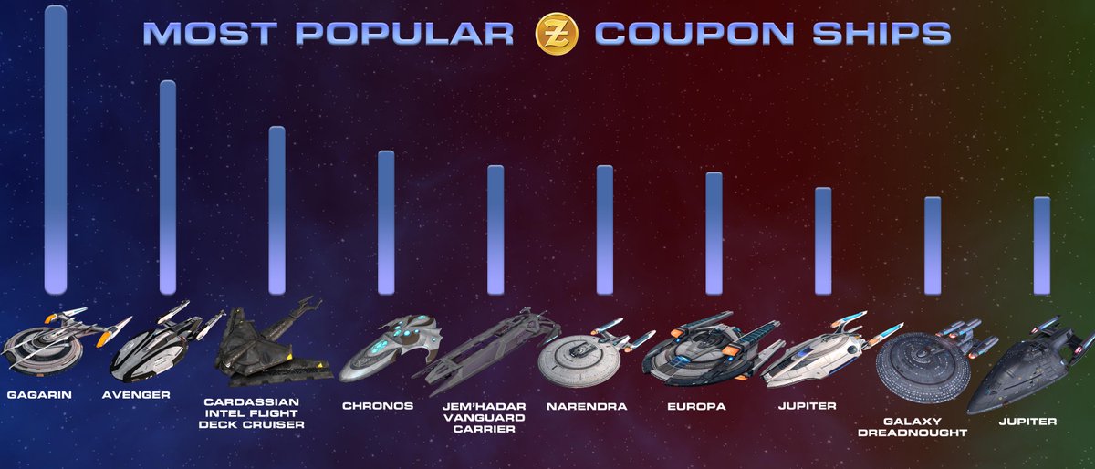 star trek online fleet ships