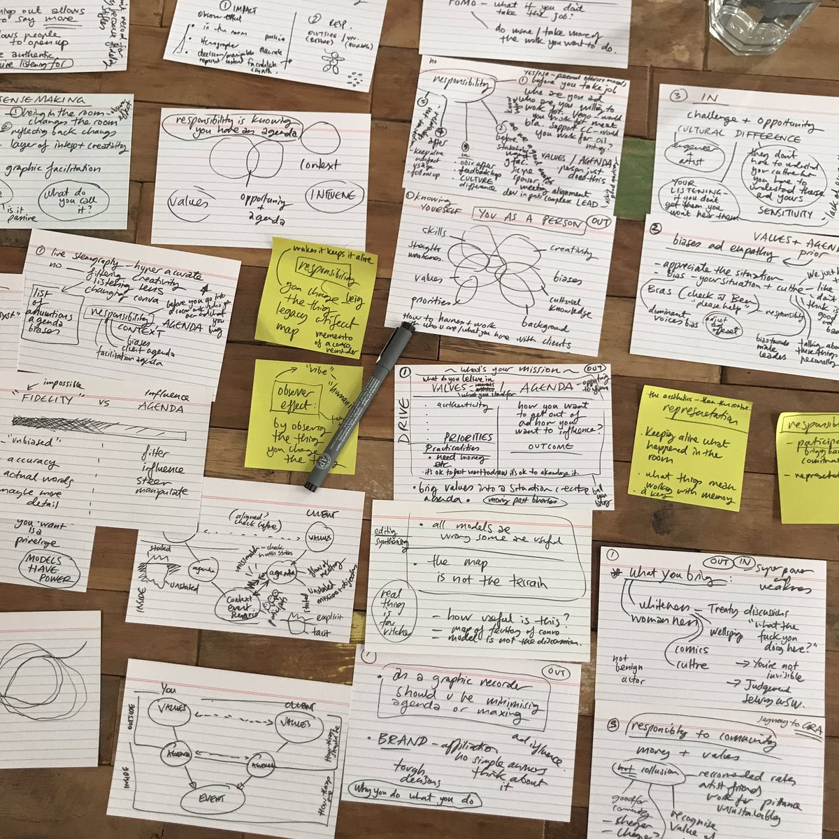 Coffee fuelled #keynote writing frenzy for #vizconf #vizconf2019 <a href="/VizConfAU/">VizConf</a> on the #impact and #responsonsibility of #graphicrecording #visualfacilitation #facilitation #graphicfacilitation #sketchnotes #agenda #biases #empathy #sensitivity #culture #culturechange