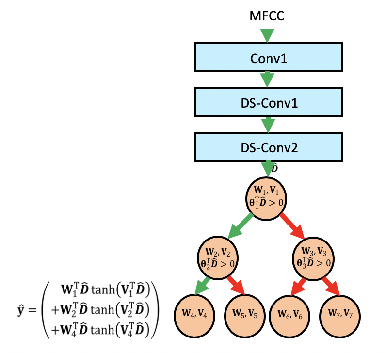 Taking Constrained ML to the Next Level bit.ly/32dfLYW  #AI #DataScience #MachineLearning #DeepLearning