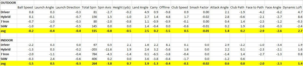 LEOMODE's tweet image. Flightscope X3 vs GCQuad Quick Comparison (As of August 2019) leomode.home.blog/2019/09/06/fli…
