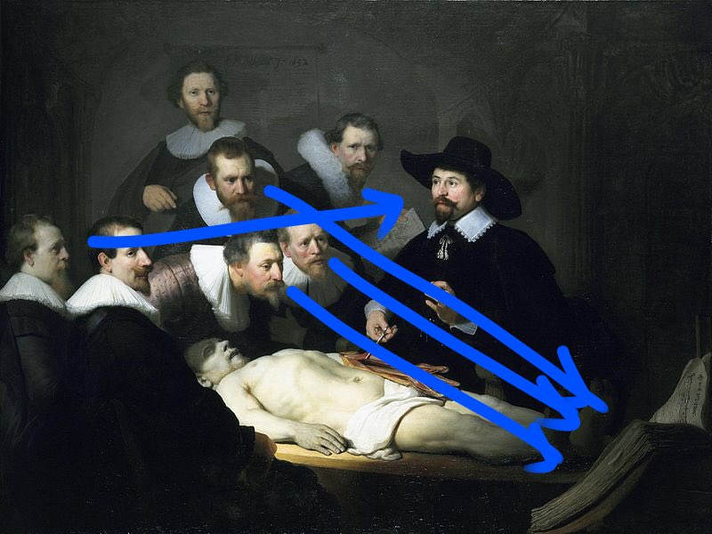 レンブラント《テュルプ博士の解剖学講義》なんですけど、みんな解剖中