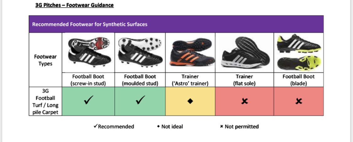 football boots suitable for 4g pitches