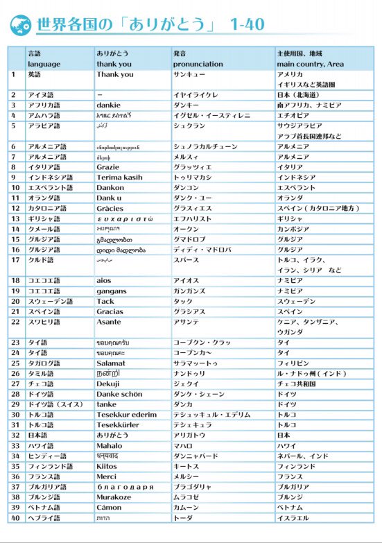 世界 の ありがとう の 言葉