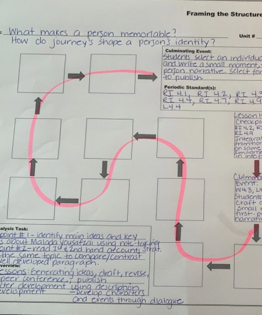 Mrs. Snodderly (@mrs_snodderly) on Twitter photo NTES - backmapping planning at its best! ~ thank you Ms. Coco <a href="/KrisCoston/">Kriscine Coston</a> <a href="/cbaker4_bcps/">Christopher Baker</a> NTES - backmapping planning at its best! ~ thank you Ms. Coco <a href="/KrisCoston/">Kriscine Coston</a> <a href="/cbaker4_bcps/">Christopher Baker</a>