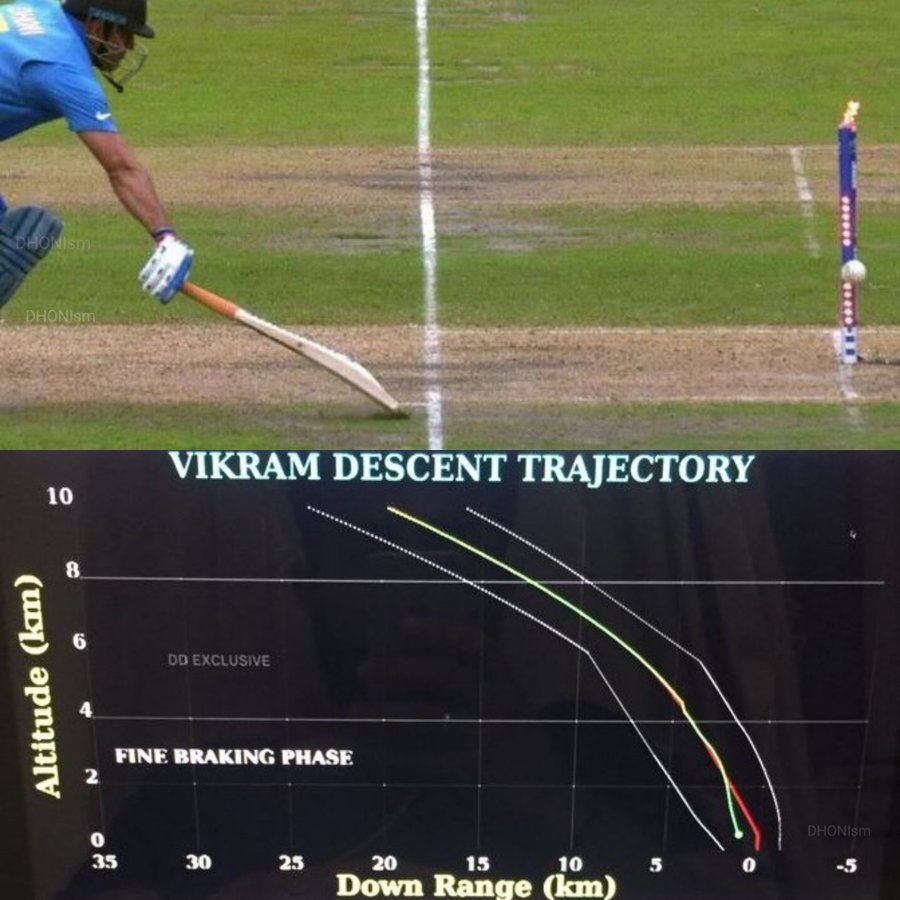 Deviation in the landing of Vikram Lander Chandrayaan 2