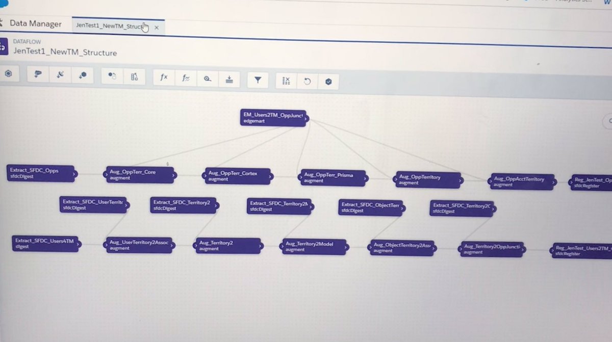 crmsalesgem's tweet image. Exciting Friday Night for #EinsteinAnalytics #DataNerds! TY @alextoussaint for loaning me @nanu146 &amp;amp; Terry for a few helpful ideas to conquer a complex Territory Management dataflow! This TM dataflow just expanded my EA knowledge by miles! 📊👍🏻 TY #datatribe #analyticschampions