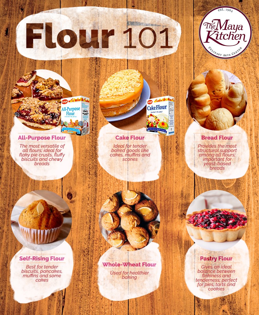 TheMayaKitchen's tweet photo. It can be confusing to choose which flour is best for your baking needs.
Here’s a quick guide from #TheMayaKitchen to help you get to know your flours.
For more #UncomplicatedCooking hacks, visit https://t.co/XKjZov0774 now. https://t.co/ydoh1egcHU