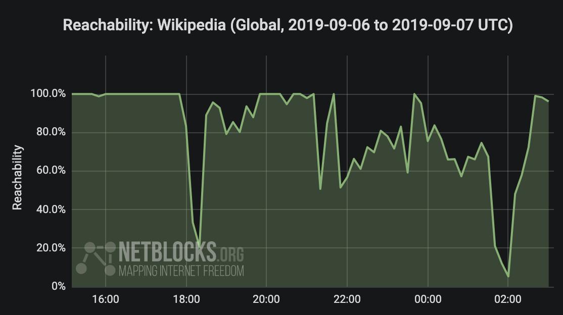 Denial-of-service attack - Wikipedia