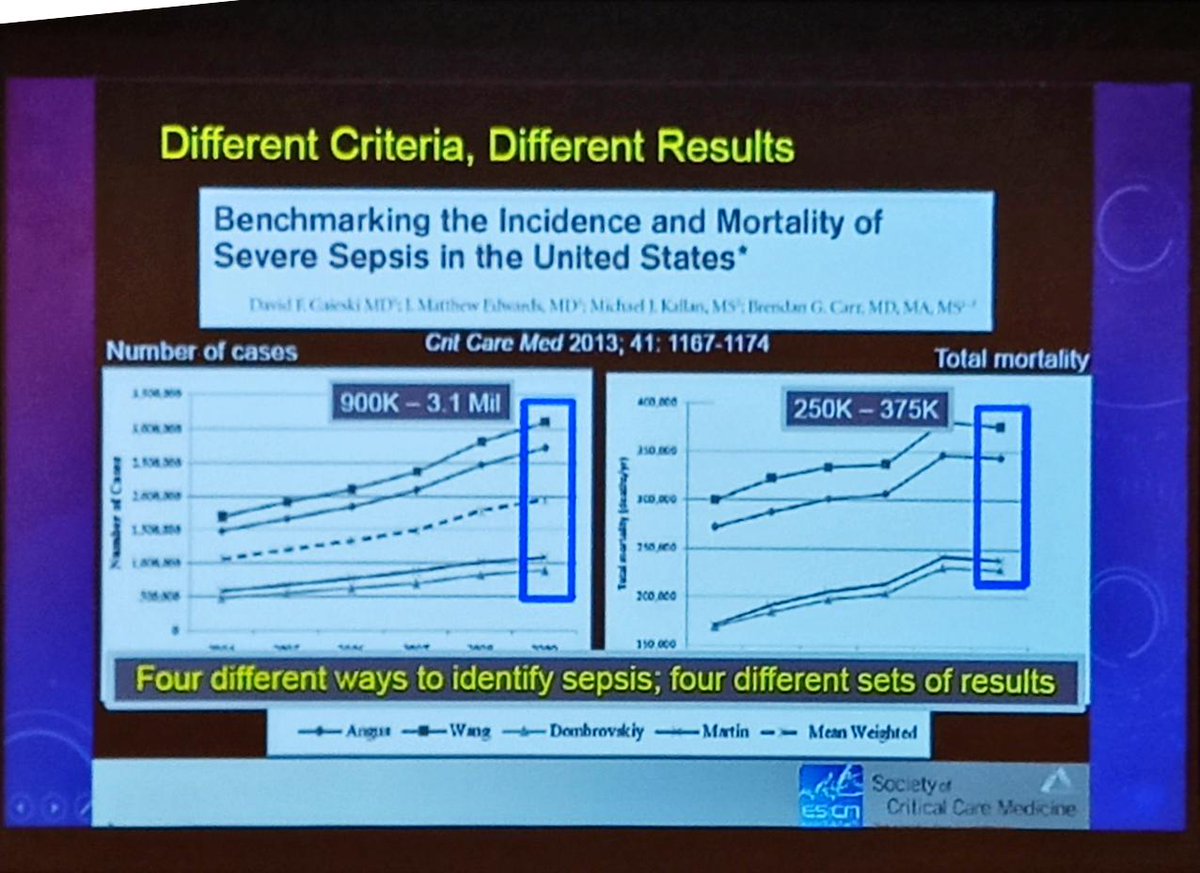 leejanhau's tweet photo. Rujipat #asmic2019: Challenges in defining sepsis. In adults, different definitions = different results
How can we better define this heterogeneous group of patients with an umbrella term?
#PedsICU
#3rdAPICC https://t.co/cGhIobPGLX