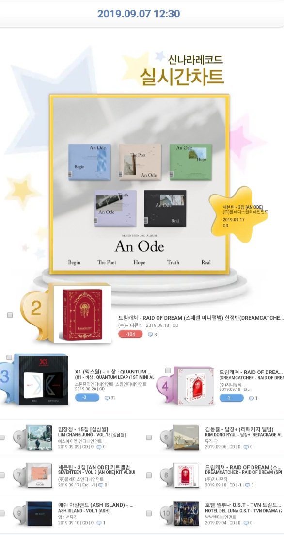 Synnara Chart