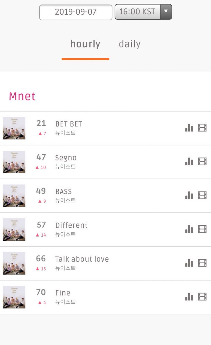 9321x Nom Nom Nom Chart 12am Kst Mnet 1 9 Hours Straight Soribada 97 His Solo Songs Enter Top Mnet Feels 14 That Day We 15 9321x Nom Nom Nom Chart 12am Kst Mnet 1 9 Hours Straight Soribada 97 His Solo Songs Enter Top Mnet Feels 14 That Day We 15