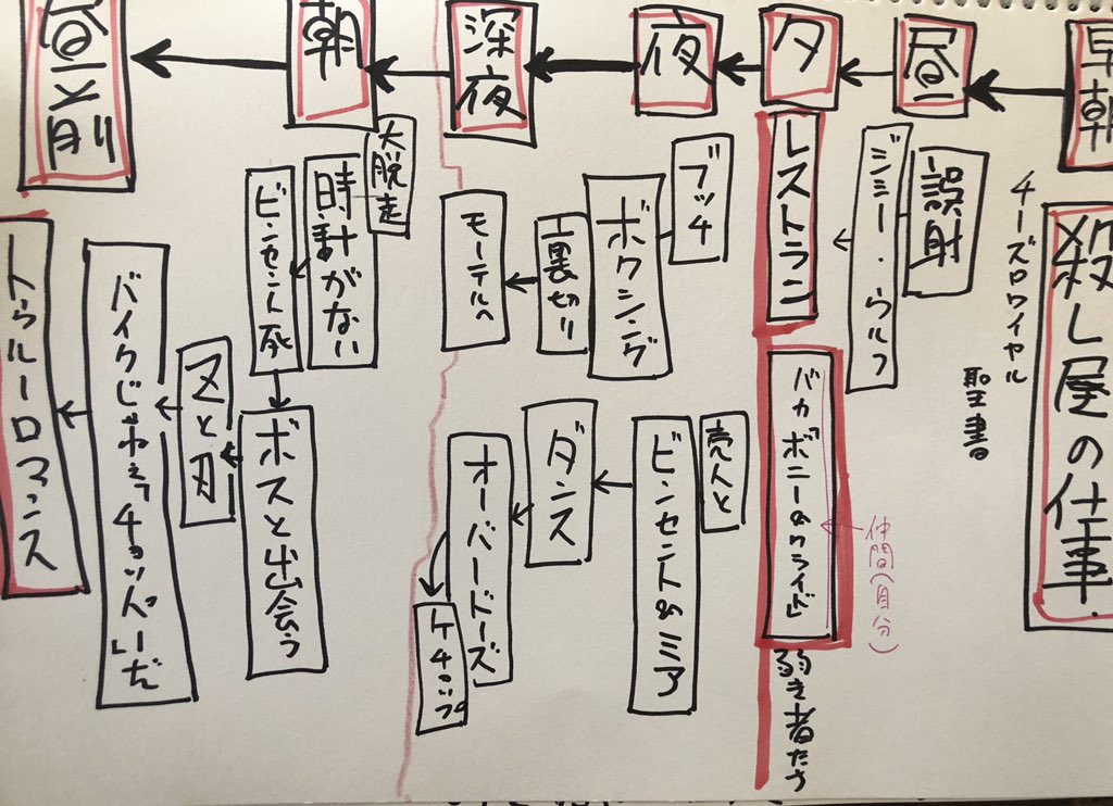 山田玲司 今回は久しぶりにスケブも使います パルプフィクション奇跡のタイムライン の構造も解説しつつ ハンハリの予言になってるジュールスのセリフについてもやります