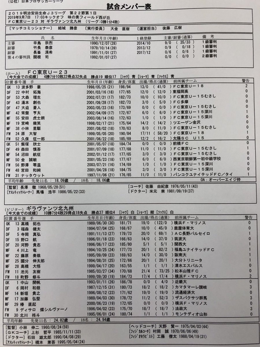 Fc東京 公式 Staywithtokyo U 23 北九州戦登録メンバー ギラヴァンツ北九州 本日の登録メンバーが発表されました J3も Fc東京 見るなら Dazn Jpn で 入会はコチラから T Co Xv8rpjucc0 Fctokyo Tokyo Fctokyou23 Fc東京 公式 Staywithtokyo U 23 北九州戦登録メンバー ギラヴァンツ北九州 本日の登録メンバーが発表されました J3も Fc東京 見るなら Dazn Jpn で 入会はコチラから T Co Xv8rpjucc0 Fctokyo Tokyo Fctokyou23