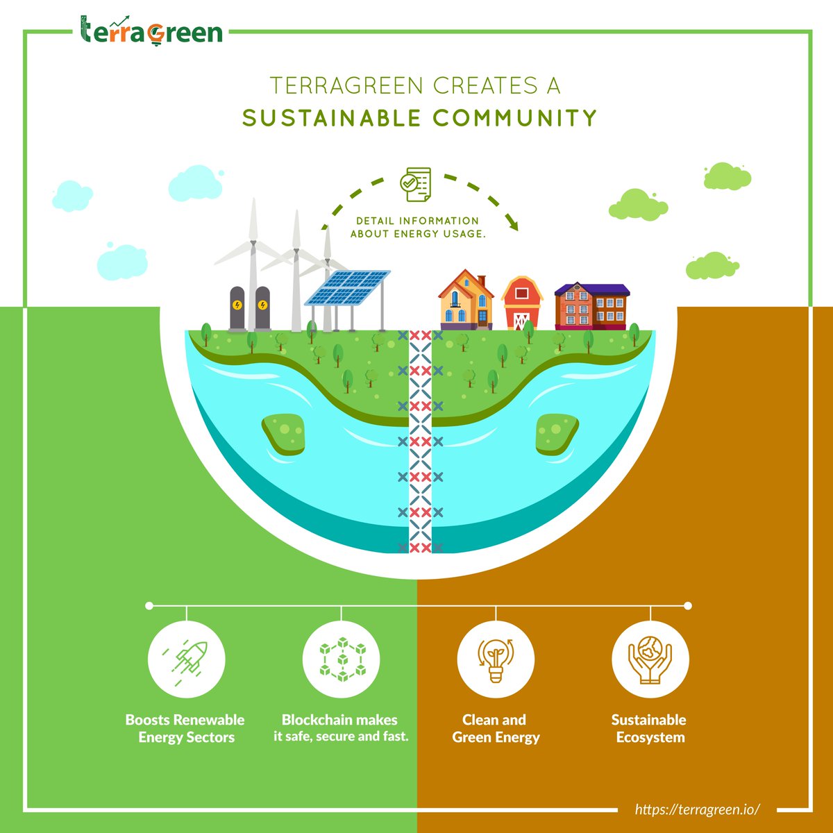 TerraGreen Coin tweet media