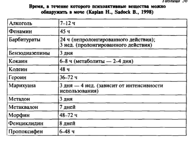 Через какое время выходит из крови