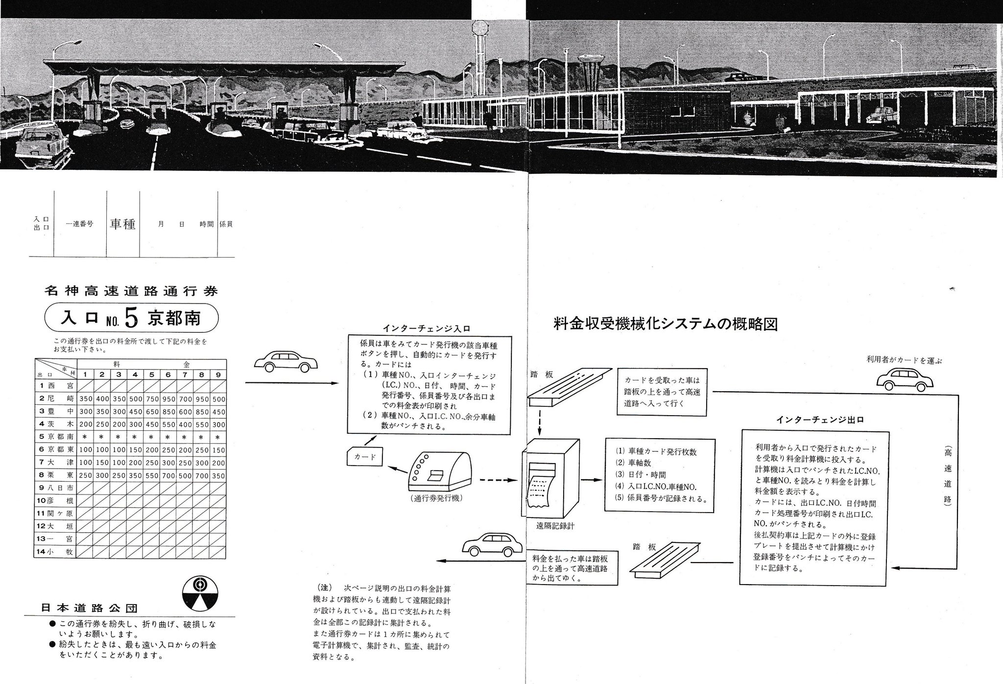 骨まで大洋ファンby革洋同 乳首スケスケマン 高速道路のパンチカード式通行券処理の流れ 今の通行券は磁気で入力しているが 開通時は通行券に必要情報をパンチしていた 名神高速道路開通時に作成されたパンフに掲載されたものをスキャン T Co