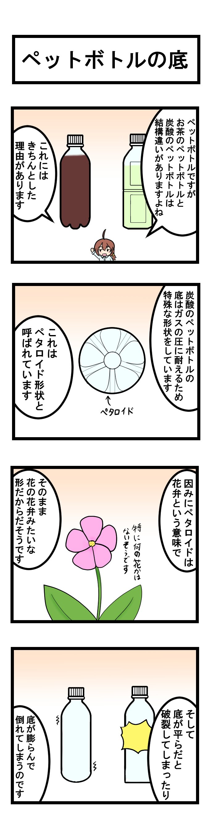 ４コマ Twitter