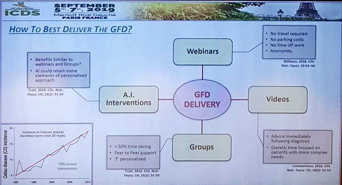 DrSCDonnelly's tweet photo. @trott_nick @ #ICDS2019 on the #gluten free diet. One size does not fit all. Complex diets are difficult for patients to follow and need enough time with speciality dietitian. through different forums? https://t.co/qI7tQNlXCL