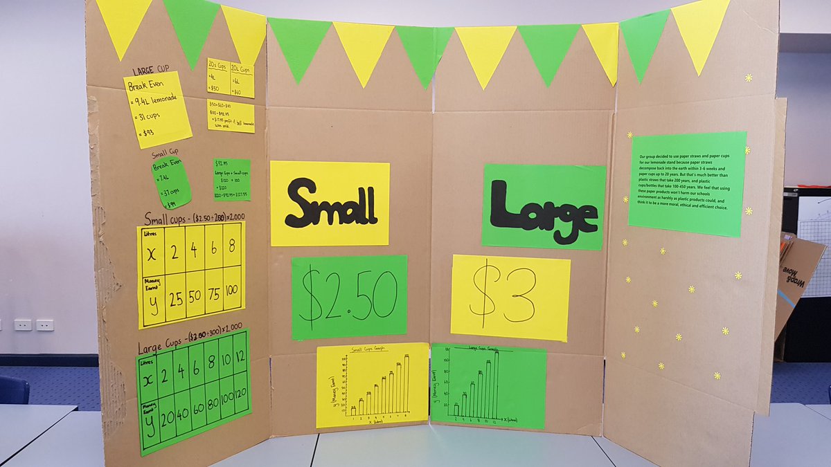 Ros_Peters's tweet photo. Ss modeling a business through simultaneous eqns with GC Globalisation and Sustainability #MYPMaths https://t.co/KQAy2gWeOz