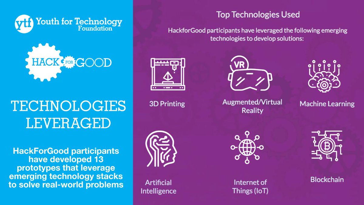 YouthForTech's tweet photo. 3D Africa #HackForGood2019 provides a platform for young technologists to access emerging technologies like 3D printing, artificial intelligence, machine learning, blockchain, and Internet of Things along with world-class mentoring.
Apply now ➡️
https://t.co/WYm8ut4bDX https://t.co/j0q2a5Dgrp