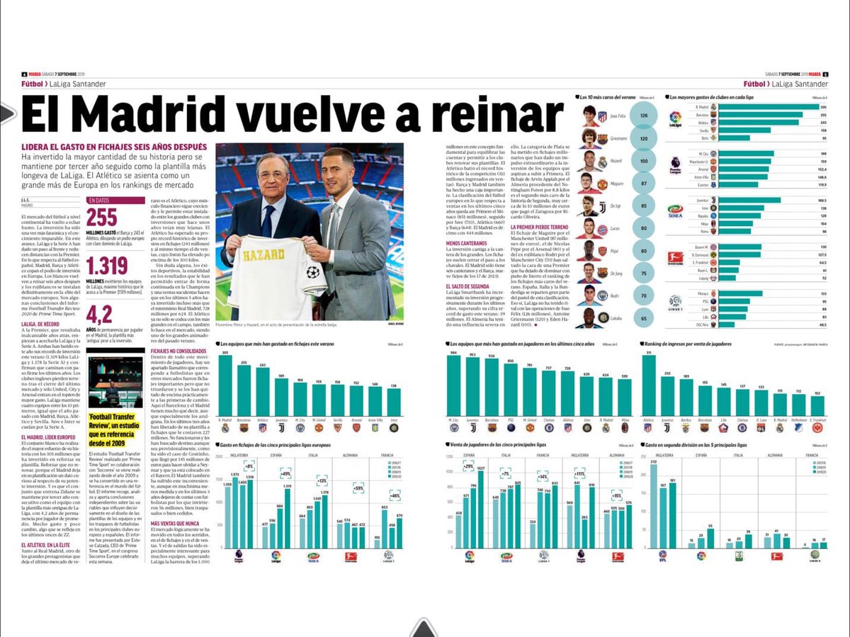 ptimesport's tweet photo. 🗞 | Great media covering of the #FootballTransferReview 2020 by @ptimesport https://t.co/2i0YflDIiJ