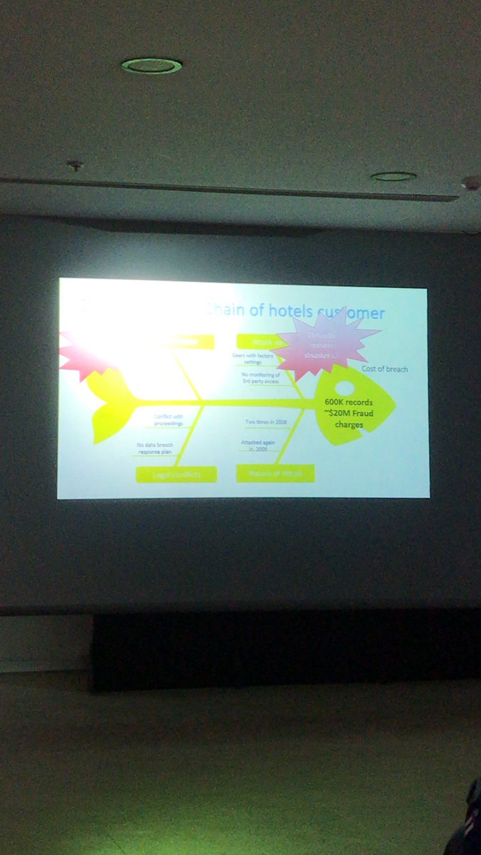 Attack vectors Explained with fish born diagram.  #SOCTBlr2019