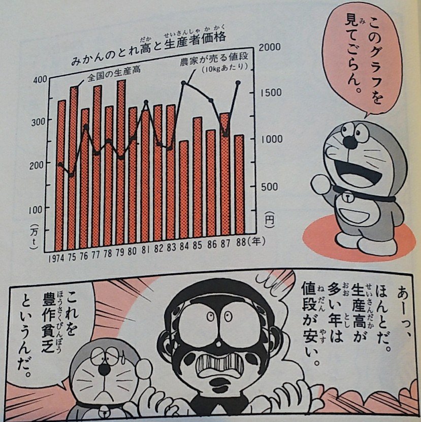 解毒 ドラえもん学習まんがでのび太より飲み込みが悪いことがショックで枕を濡らしたあの日