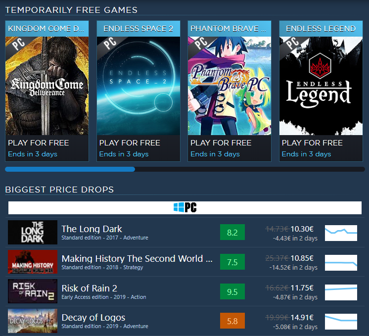 Allkeygames's tweet photo. 07/09/2019 FREE GAMES  / DAILY DEALS 

Endless Space 2                           ⭐⭐          PC
Kingdom Come Deliverance      ⭐⭐⭐     PC
Endless Legend                            ⭐⭐          PC

And More...

https://t.co/iSa4btHiTH

#freegames #freetoplay #gift #Pricedrop https://t.co/uQqDn0oqIQ