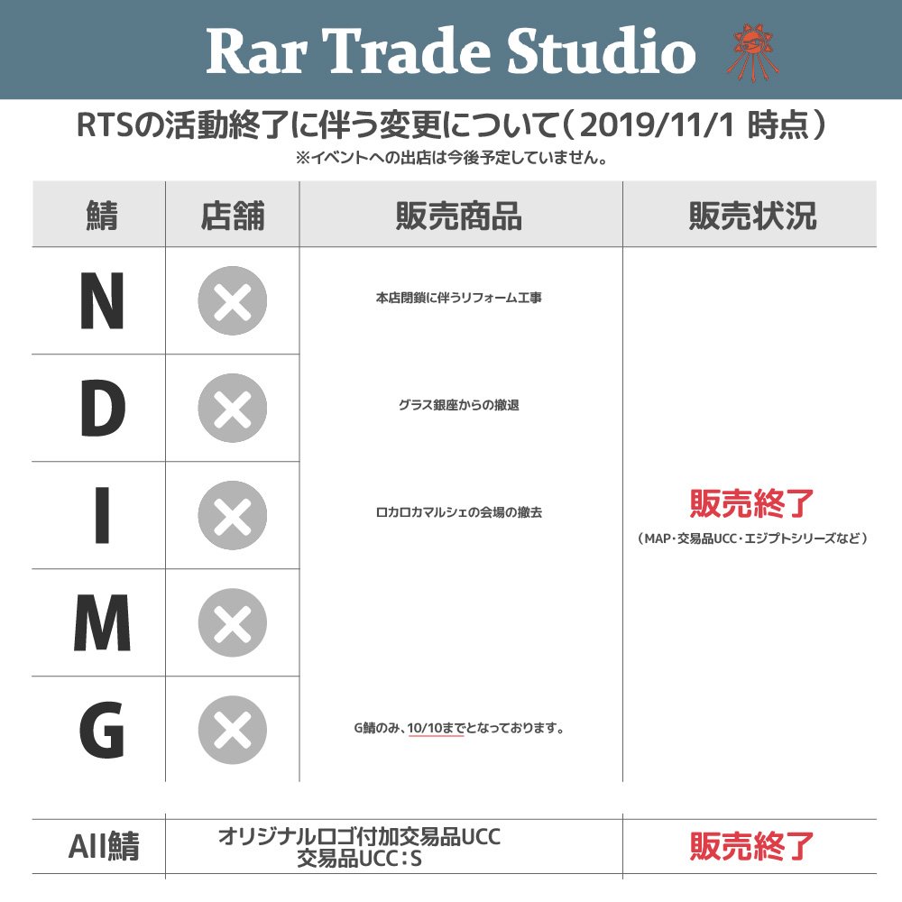 Rar_AA_N's tweet photo. 【RTSからのお知らせ】
長らくご愛顧いただいておりました #RarTradeStudio ですが、一身上の都合により2019年11月1日を持ちまして、活動終了となります。
今後の予定については、下記の画像をごらんくださいませm(__)m
※G鯖のみ早いので、ご注意ください。
#ArcheAgeJP https://t.co/jYsBJAF9wQ