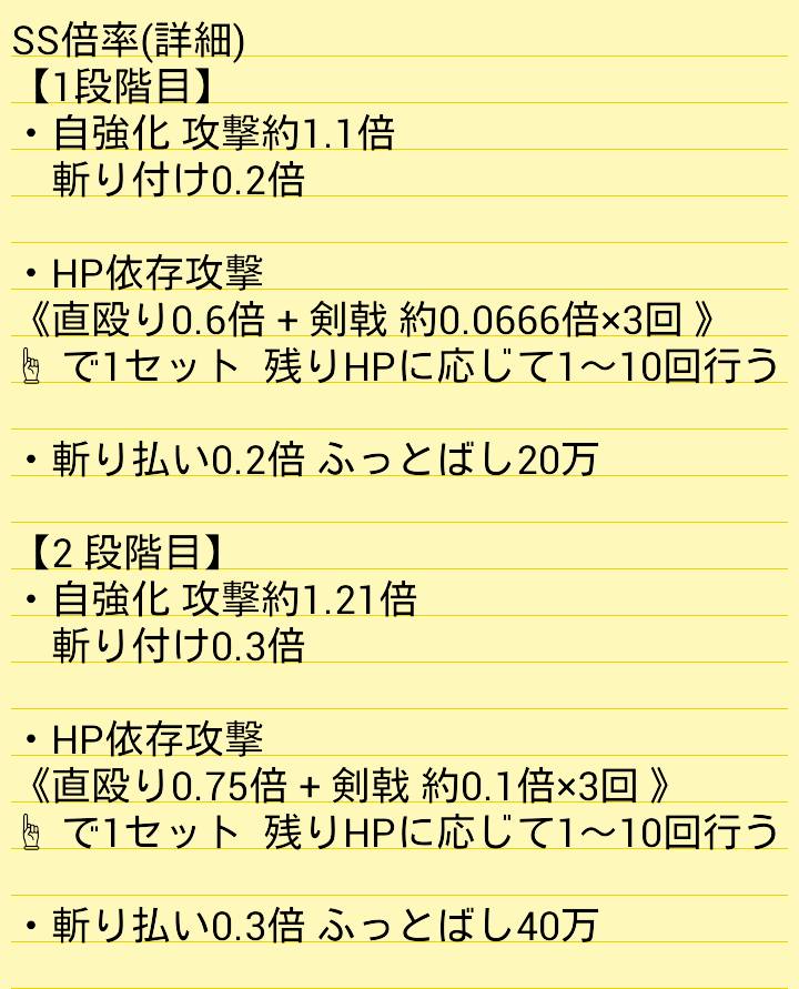 K2o カツオ 獣神化銀時 銀さん Ss倍率 仕様等 斬りつけながら自強化 停止後近い敵に攻撃 この部分は残りhp により攻撃回数が上昇 斬り払ってふっとばし の3段階構成 Hp依存攻撃回数上昇部分は10 刻みの10段階 1段階につき1セット 直殴り1hitと剣戟 K2o カツオ 獣神化銀時 銀さん Ss倍率 仕様等 斬りつけながら自強化 停止後近い敵に攻撃 この部分は残りhp により攻撃回数が上昇 斬り払ってふっとばし の3段階構成 Hp依存攻撃回数上昇部分は10 刻みの10段階 1段階につき1セット 直殴り1hitと剣戟
