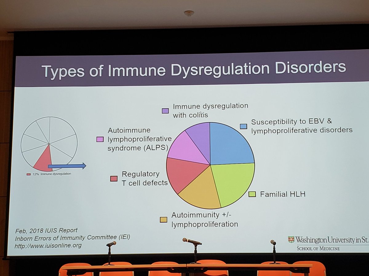 hmgcoa2's tweet photo. #NICER 2019 @nationwidekids excellent overview of primary immune dysregulatory disorders #PIRD and #PIDs by Dr. Megan Cooper from @WUSTLmed https://t.co/gcXENx7VCw