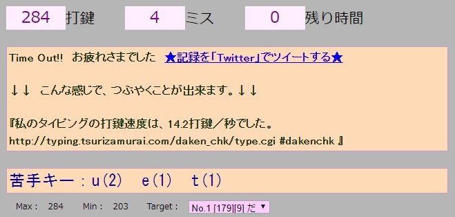 aaaa444405's tweet photo. 私のタイピングの打鍵速度は、14.2打鍵／秒でした。https://t.co/s7dCLg0y6v #dakenchk 
先月やったやつ
これやりやすい https://t.co/4vwAkggZtu