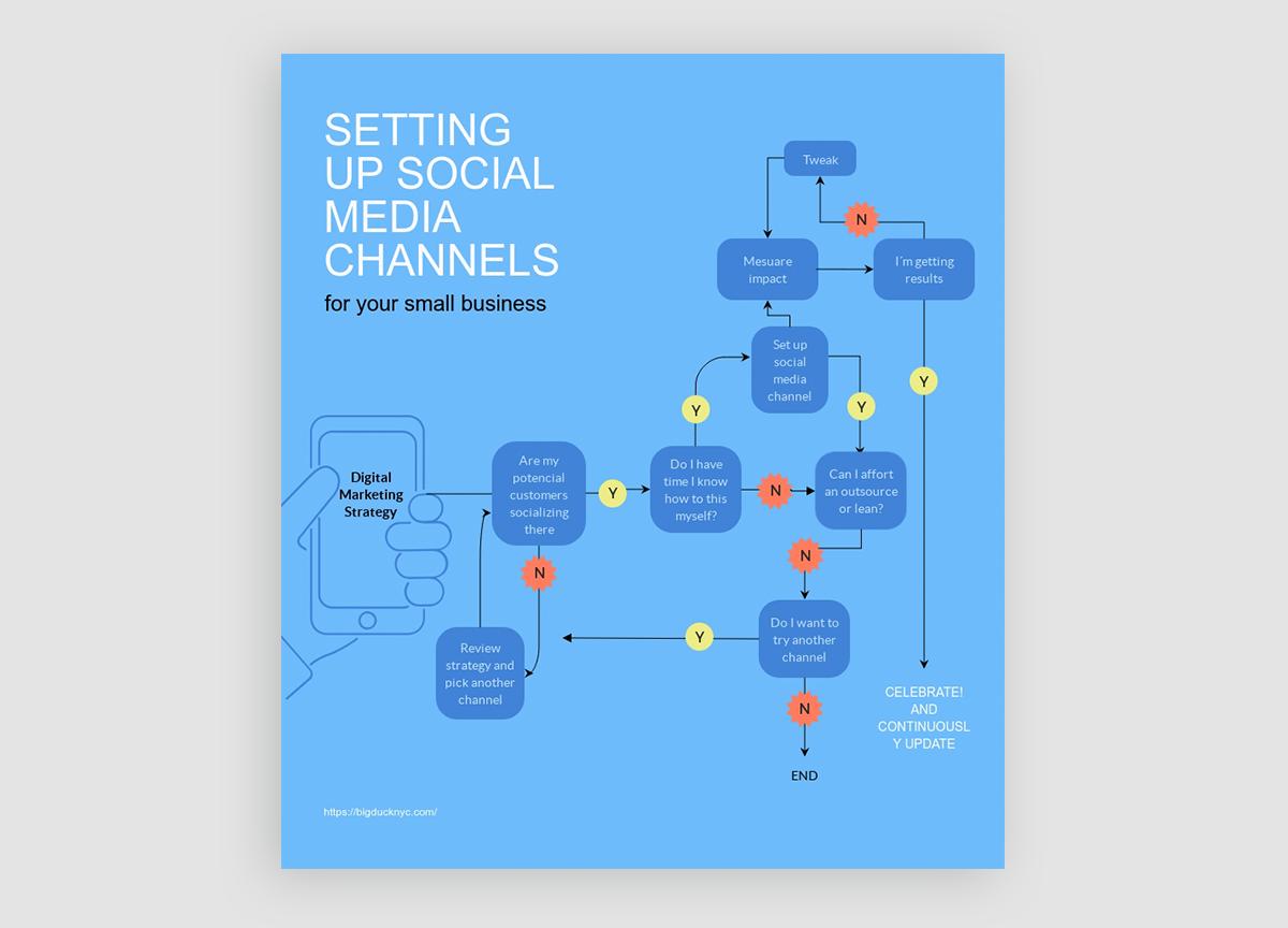 VismeApp's tweet image. Not all infographics are one size fits all.

You should choose an infographic design layout that helps tell the story of your data in the best way possible.

visme.co/blog/design-in…
#infographics #infographicdesign #designlayout #infographiclayout