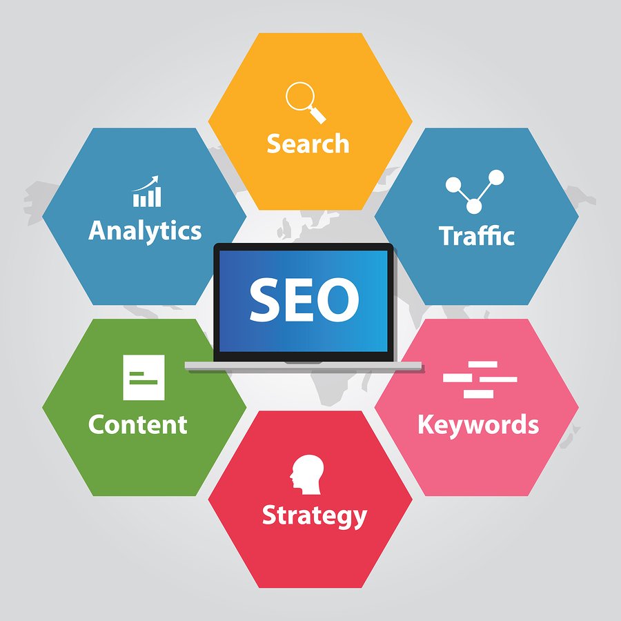 vishnubalan247's tweet photo. Vishnu Balan SEO: History &amp; Evolution of SEO and Google Updation https://t.co/v7oEG5N69Y 
#seoevolution #seohistory https://t.co/oMSOX7vmoa