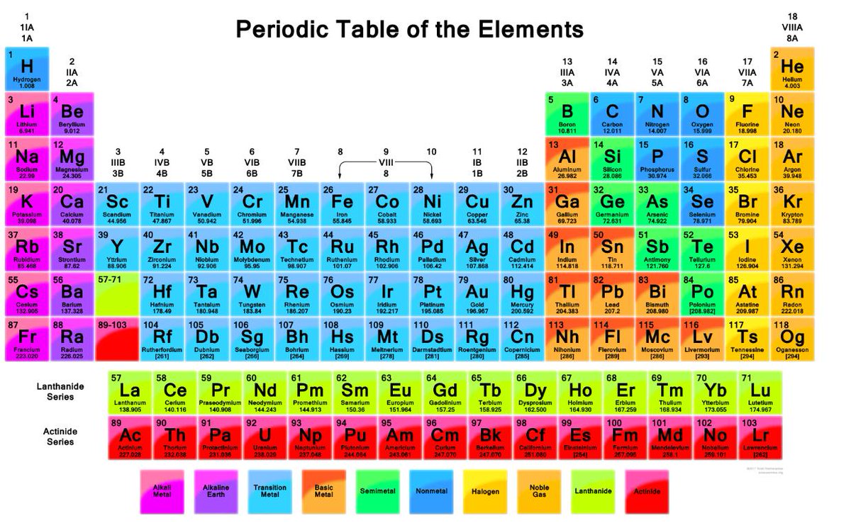 Miss Keloglou Trying To Find A Hd Periodic Table Suitable For Printing Have A Look Here T Co Aghvahxpje Sharingiscaring T Co Pf8agljgqk