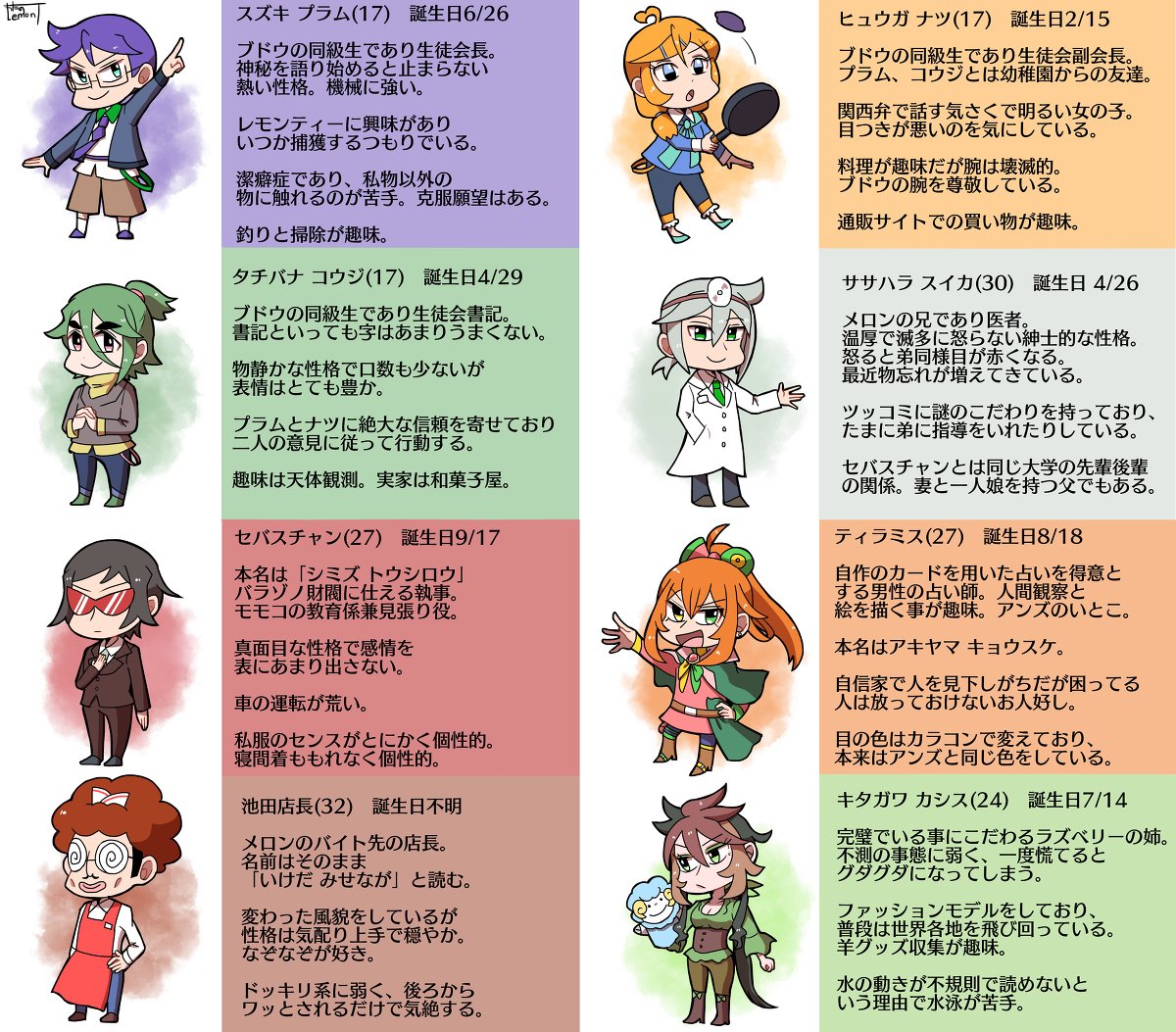 綿野レモンt Watanolemont ٹوئٹر پر 大ボケ日誌キャラまとめ オリジナル 大ボケ日誌 T Co qcrwffvv