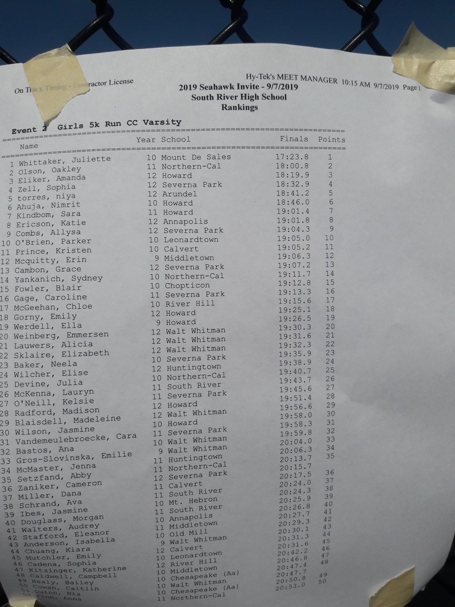 MilesplitMD's tweet photo. Girls results from the #SeahawkInvite! https://t.co/M2FWsiSS0o