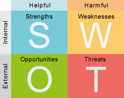 narbhatia's tweet photo. My second post of "My Friend Alexa" campaign under the theme of Productivity Tools. It's about SWOT Matrix, a tool to know ourself better
https://t.co/4zVATd0Df8
#MyFriendAlexa #narinderwrites #swot #createyourbest #swotmatrix #productivitytools #productivity https://t.co/YqSARCw3kf