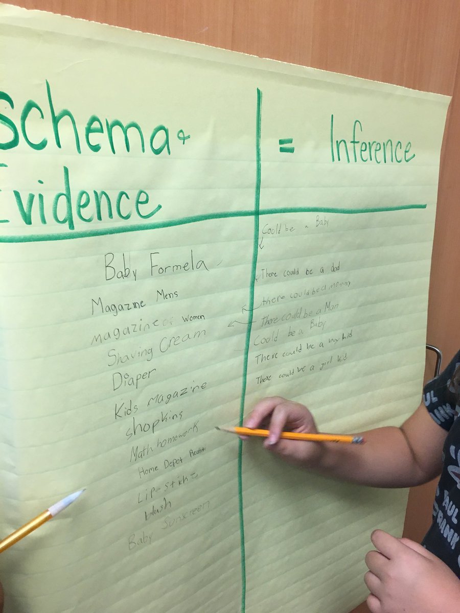 We spent some time this week diving into reading strategies. Metacognition, schema, inferring, oh my! These fantastic fourth graders solved a mystery using their schema and evidence in order to make inferences. <a href="/Team_MCES/">Mays Chapel ES</a> #labsyear6