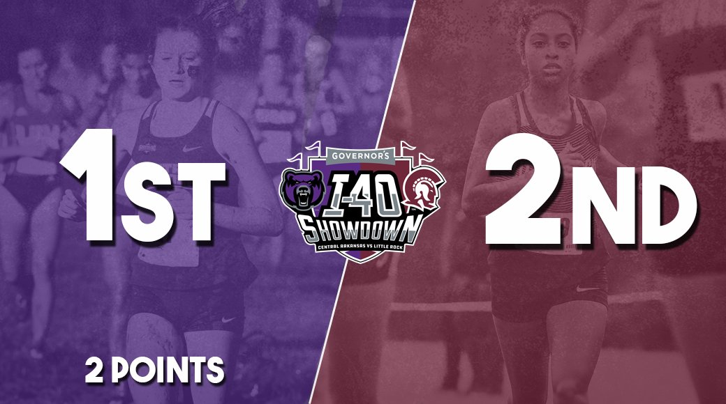 Round one of the 2019-20 Governor's I-40 Showdown goes to <a href="/ucasports/">UCA Athletics</a> as <a href="/UCAXCTF/">UCA XC/TF</a> captures the men and women's team titles at the UCA Cross Country Challenge, picking up 4️⃣ points.

<a href="/LittleRockTFXC/">Little Rock TF/XC</a> placed second in both the men's and women's races on a competitive morning.