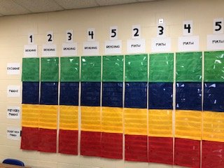JamesHBeanScho1's tweet image. Excited to start using our new data wall with our Instructional Coach and teachers #jhbtheplaceforme #datatoinform #instructionalcoach