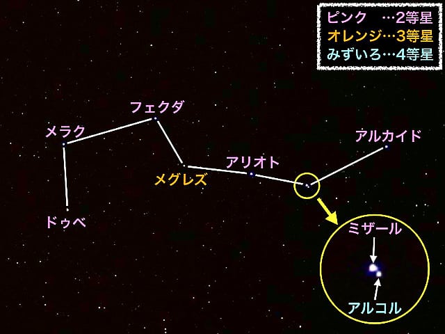 つーちゃん サカイユミコ 9月7日 土 誕生星 9 7 ドゥベ おおぐま座a星 星言葉 情緒豊かな自 夜空に願いをこめて 誕生星 星言葉 ドゥベ おおぐま座a星 夜空に願いをこめて