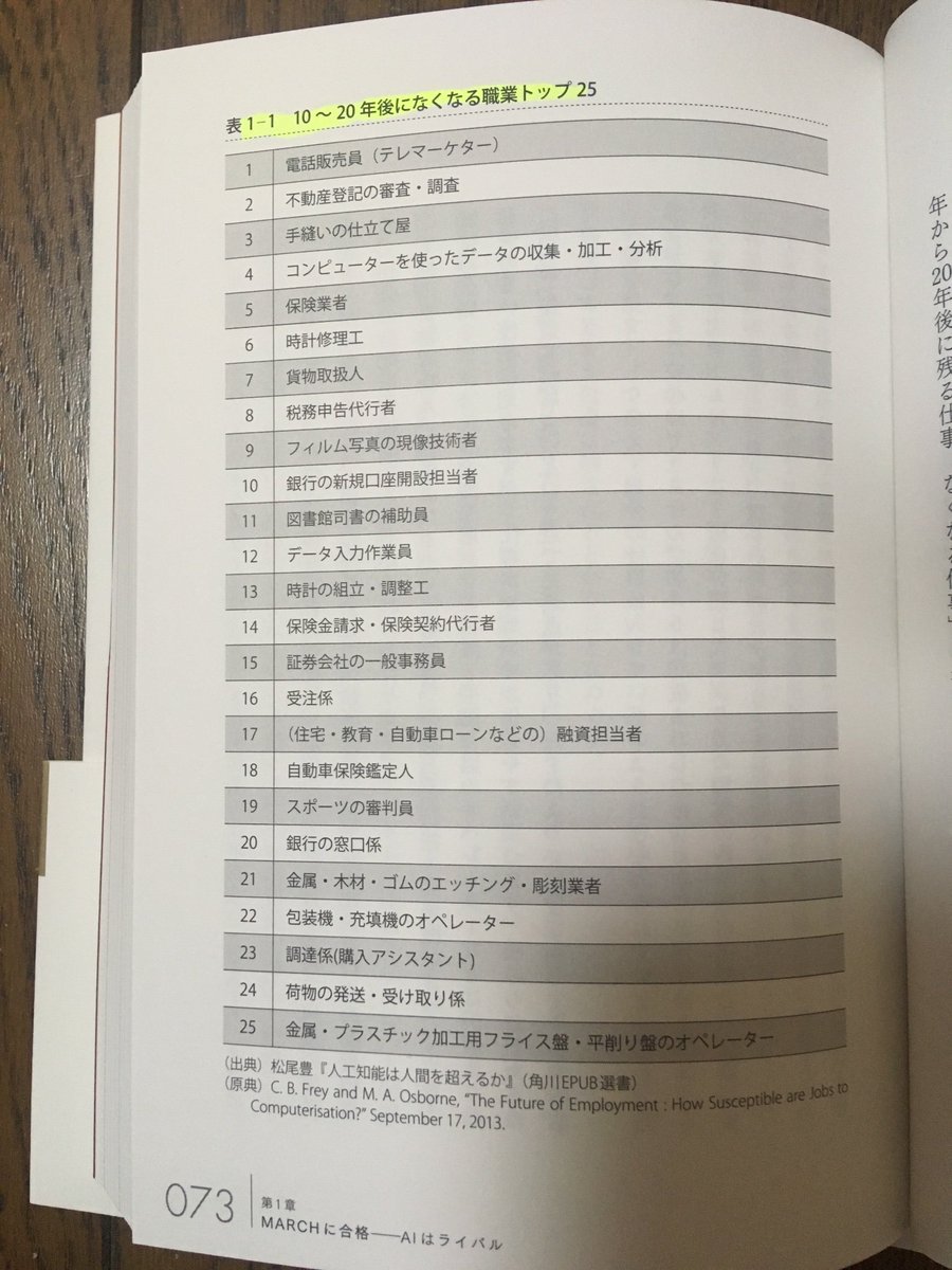 林郁夫 Ai Vs 教科書が読めない子どもたち 新井紀子著 を読了 音声認識技術 自然言語処理技術 画像処理技術の革新や深層学習などによりai技術は格段に発達してきている オックスフォード大学が Aiにより10年から年後に無くなる 職業と残る職業