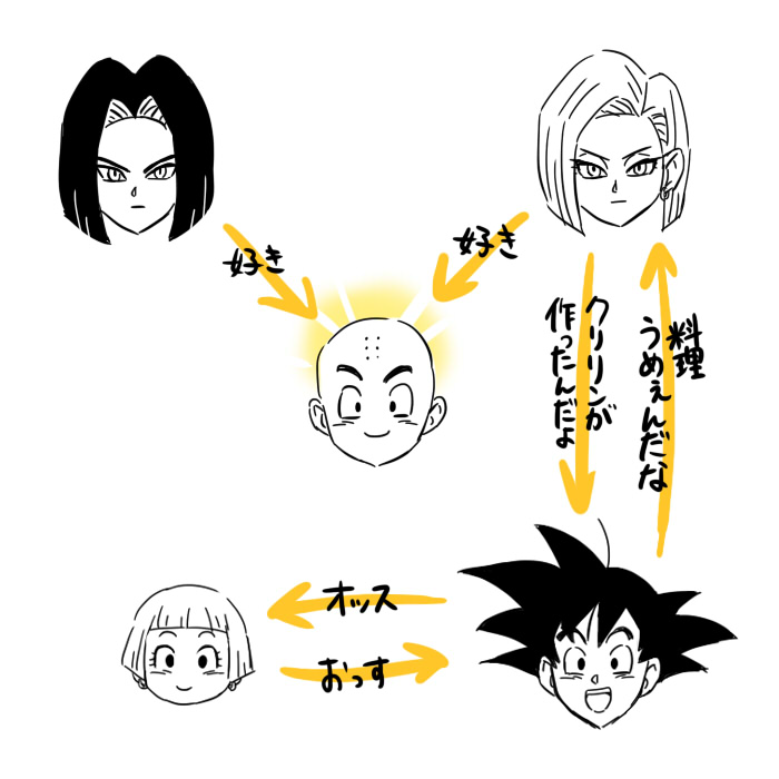 ドラゴンボール超コミックス6巻の好きなところ(個人の感想です) 